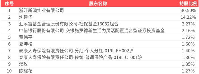 新澳2025今晚开奖资料大全，全面释义、综合解答解释落实